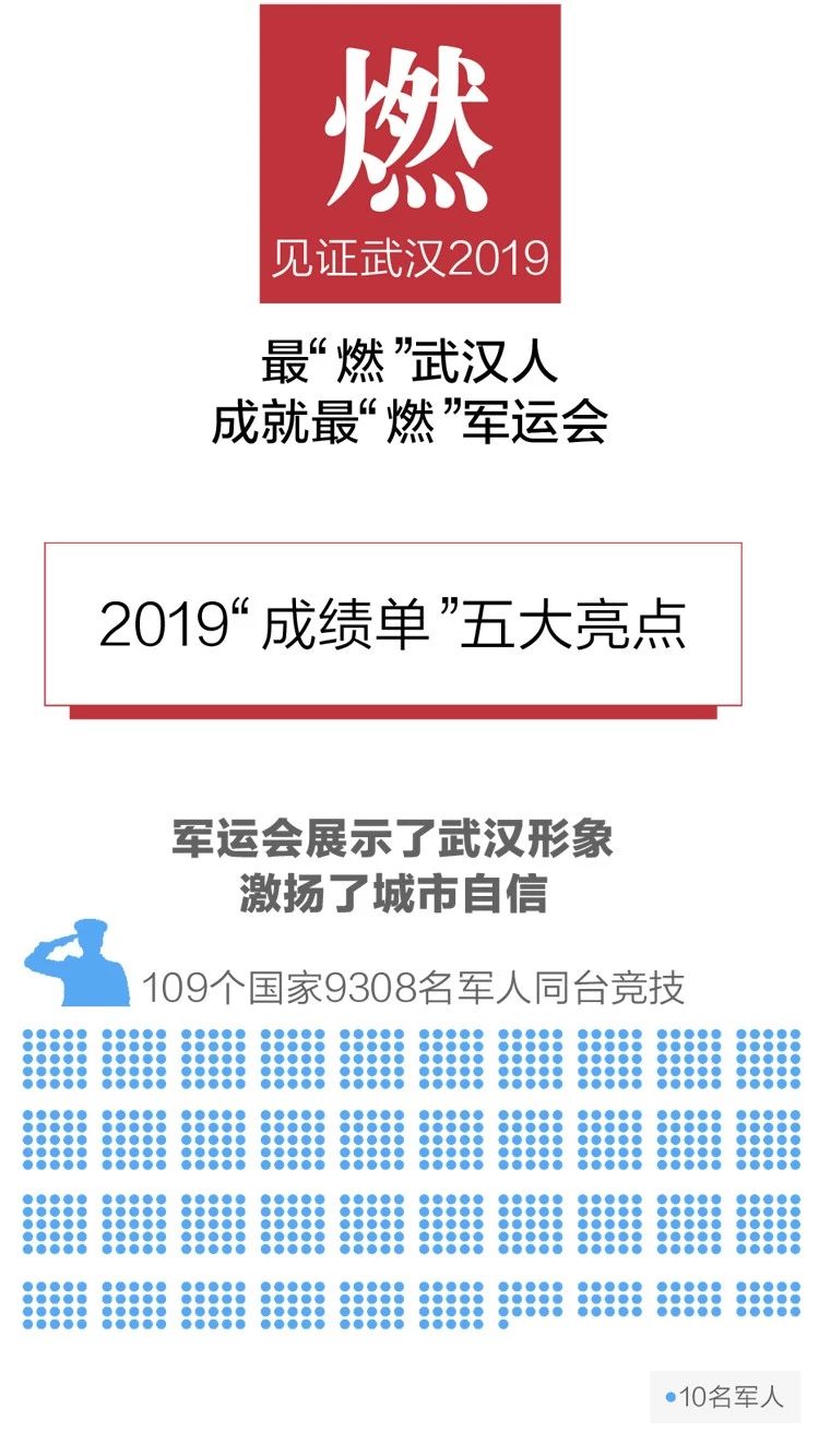 2020政府工作報告新鮮出爐，透露出這些重大信息！(圖3)