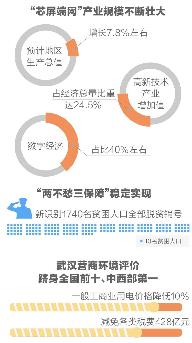 2020政府工作報告新鮮出爐，透露出這些重大信息！(圖4)