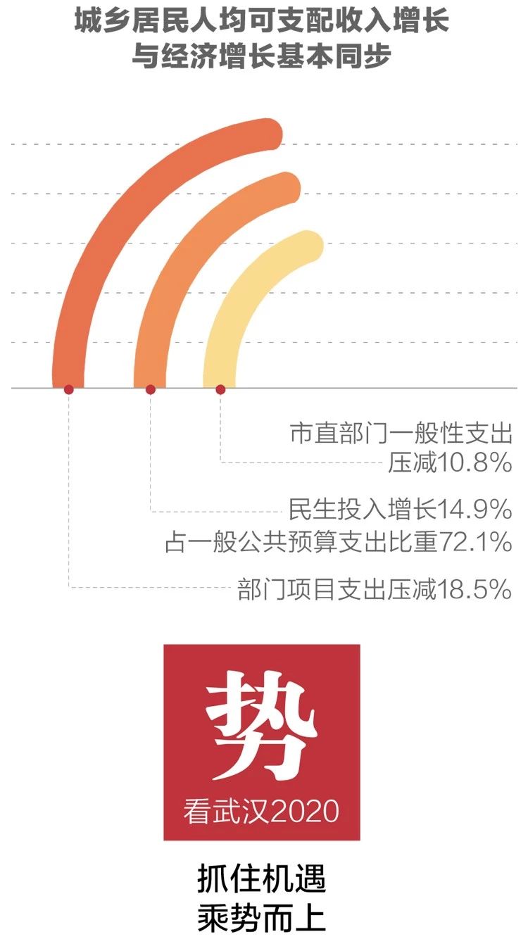2020政府工作報告新鮮出爐，透露出這些重大信息！(圖5)