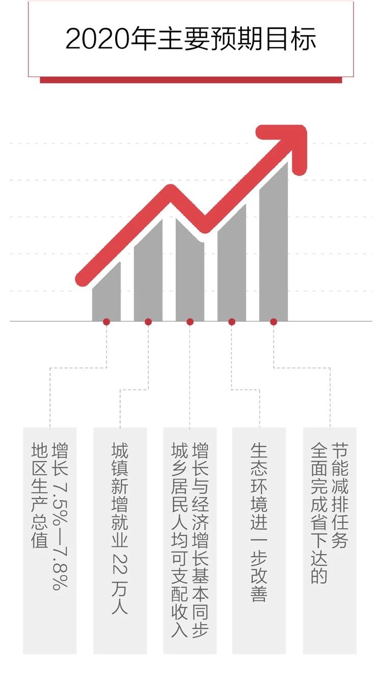 2020政府工作報告新鮮出爐，透露出這些重大信息！(圖6)