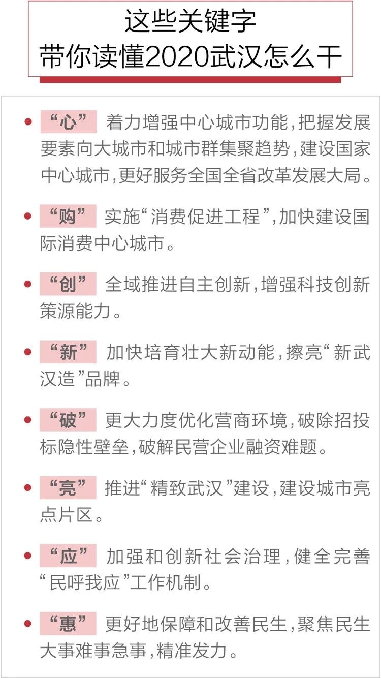 2020政府工作報告新鮮出爐，透露出這些重大信息！(圖8)