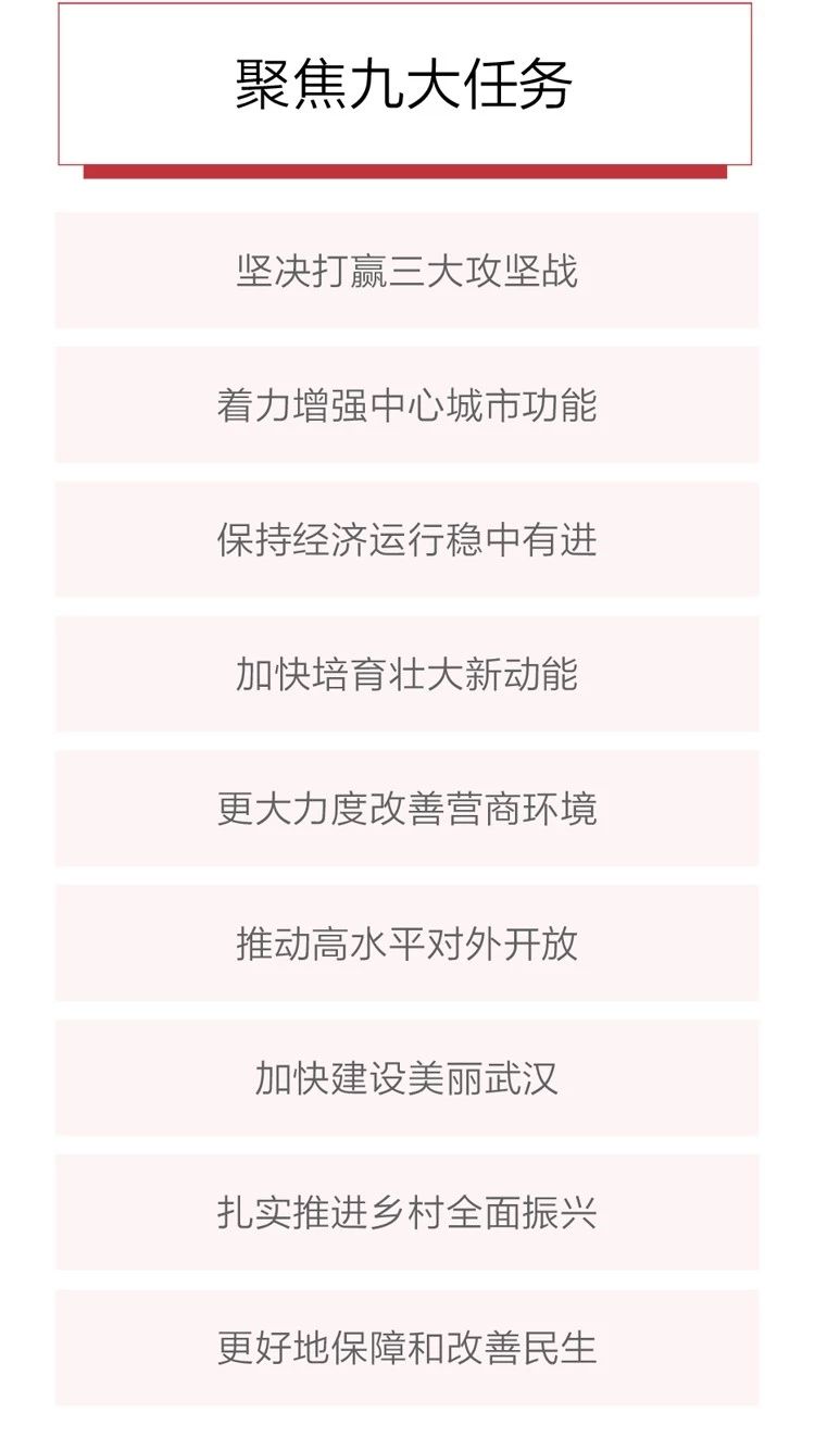 2020政府工作報告新鮮出爐，透露出這些重大信息！(圖7)