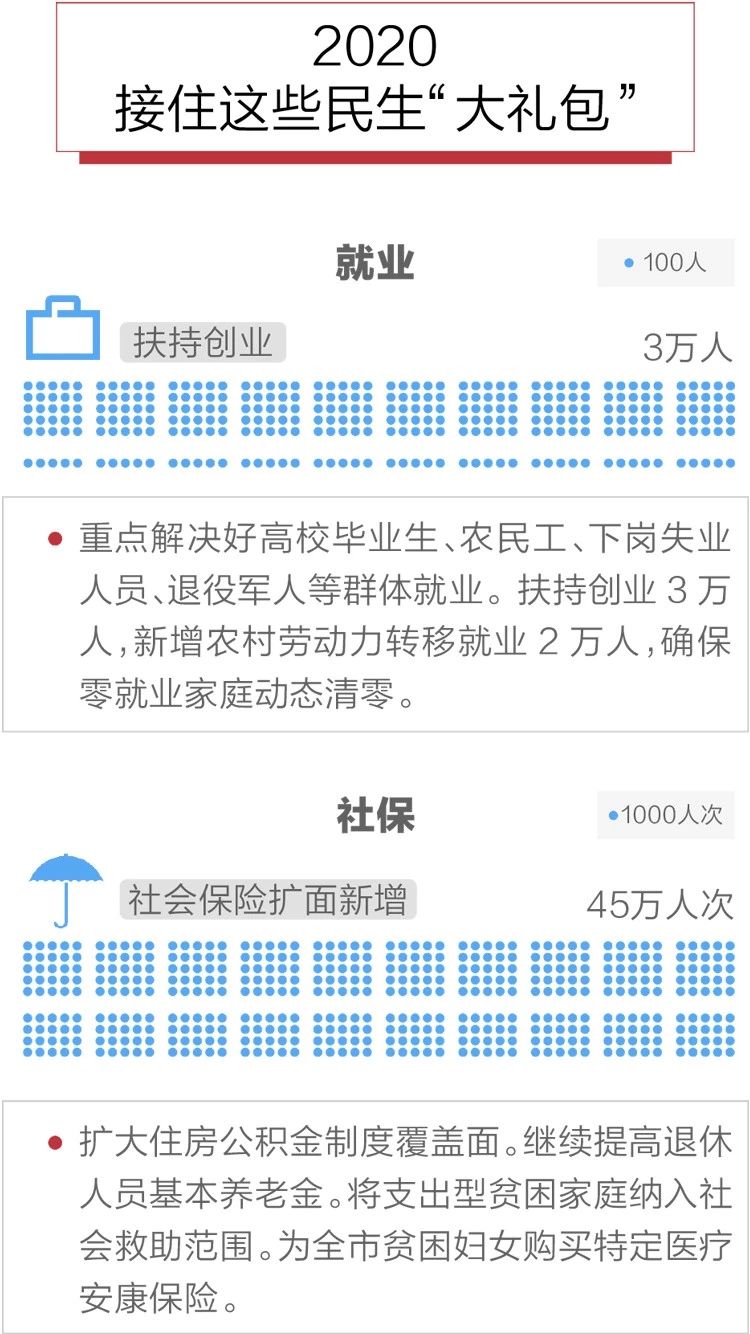 2020政府工作報告新鮮出爐，透露出這些重大信息！(圖10)