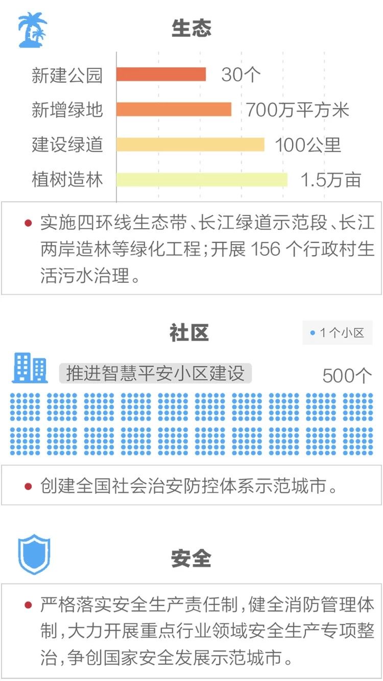 2020政府工作報告新鮮出爐，透露出這些重大信息！(圖12)
