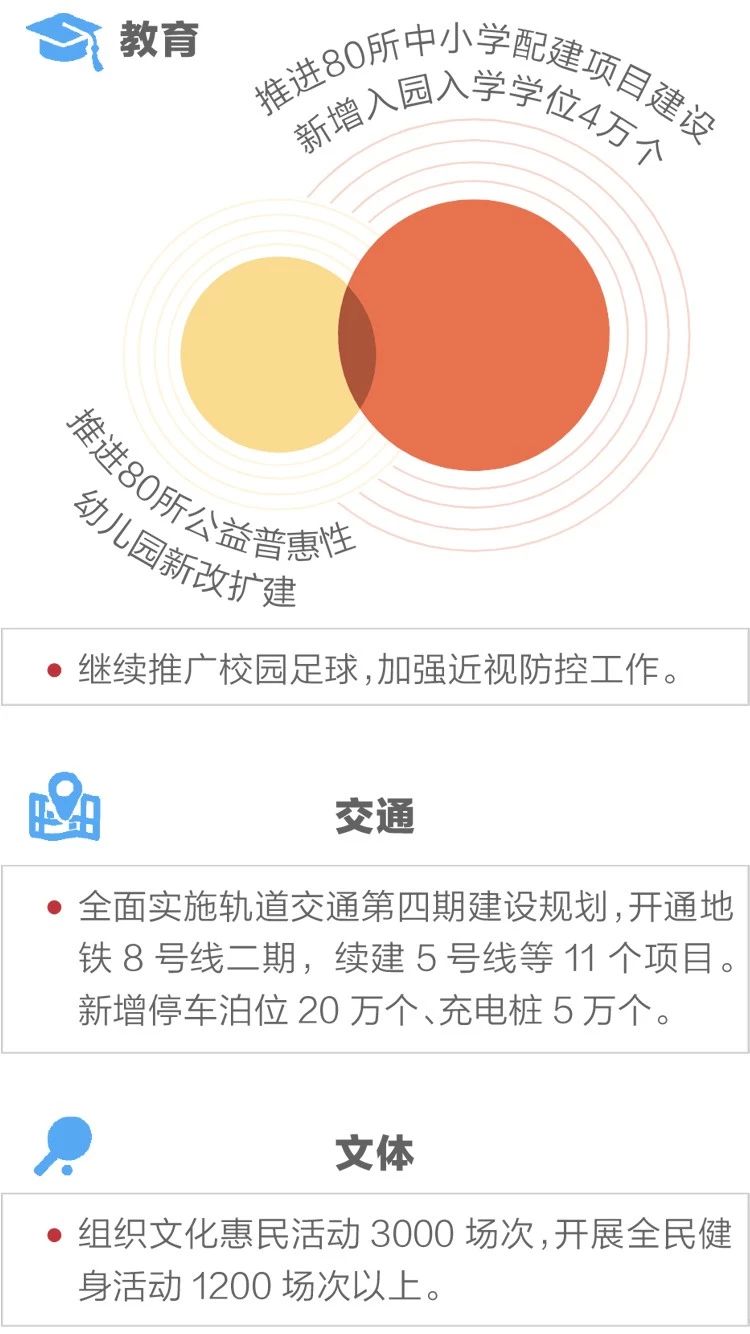 2020政府工作報告新鮮出爐，透露出這些重大信息！(圖11)