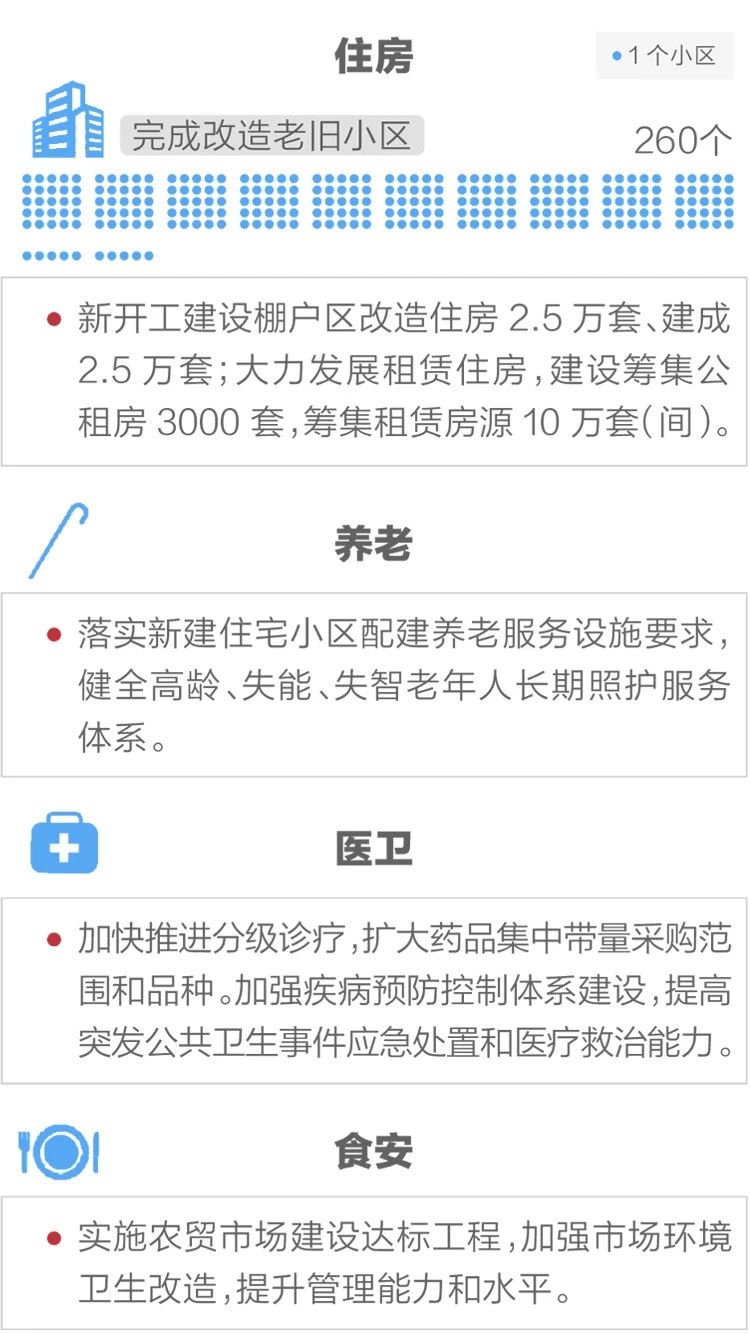 2020政府工作報告新鮮出爐，透露出這些重大信息！(圖13)