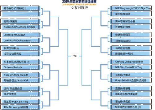 2019亞錦賽抽簽對陣揭曉！ 林丹石宇奇或遇勁敵  陳雨菲奪冠有望(圖5)